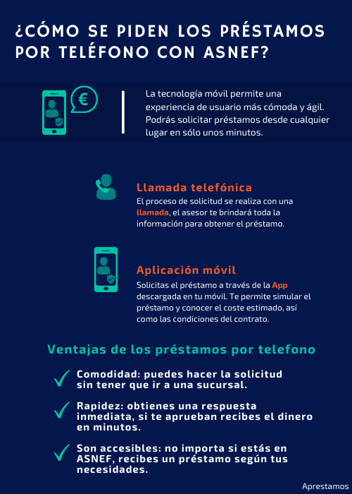 Opciones para solicitar créditos rápidos por teléfono